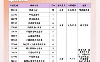 幼儿本科报名渠道有哪些？