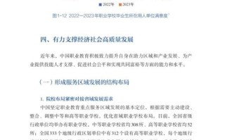 在职教育如何助推职业发展？