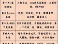 Java自学如何入门？