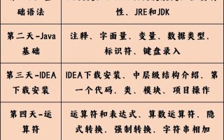 Java自学如何入门？