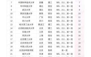 中国大学前30名排名依据是什么？