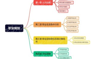 职业规划的六种发展路径是什么？