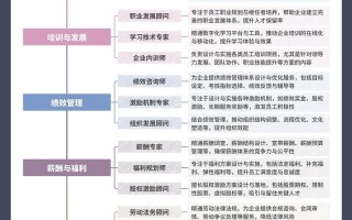 国贸职业发展路径有哪些方向？