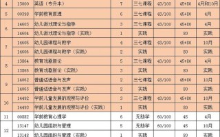 本科学前教育专业怎么样？就业前景如何？