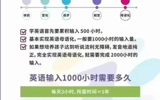 自学英语多久能学会？