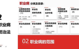 我国职业病发展现状与对策如何应对？