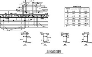 整体式单向板肋梁楼盖课程设计如何确定板厚与配筋？