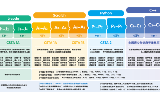 全媒体运营课程体系如何构建？