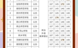河北学前教育大学排名最新情况如何？