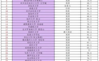 学前教育专业留学排名，哪些国家院校更靠前？