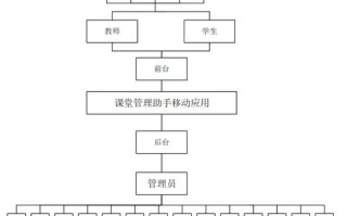 操作系统课程设计题目有哪些方向？