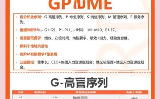 龙湖销售员职业发展路径是怎样的？