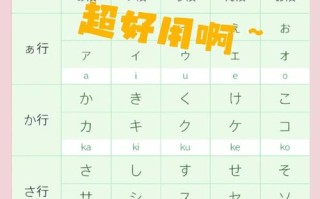 日语N2自学难度如何？