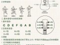 吉他自学20课pdf