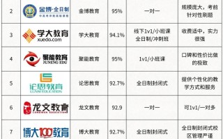 北京十大学前教育机构