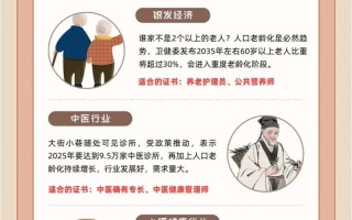 2025哪些新职业最有发展前景？