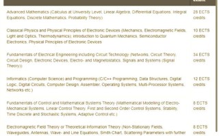 德国留学课程匹配度怎么算？