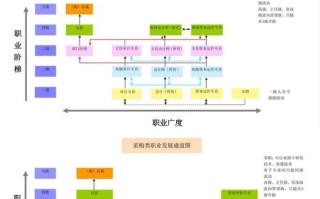 信息管理工程师职业发展