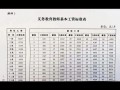 学前教育特岗教师待遇