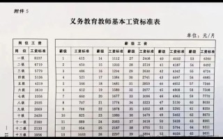 学前教育特岗教师待遇