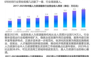 资本市场部职业发展路径是怎样的？