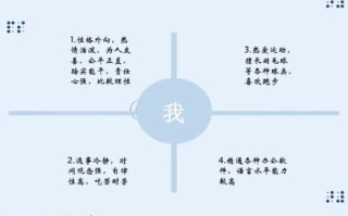 五分钟职业规划PPT，如何高效制定？