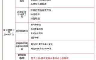 cda数据分析师课程