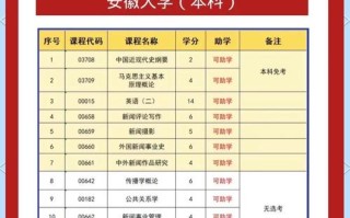 新闻学专业的主要课程