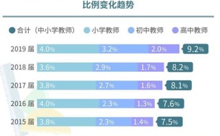 教师职业发展新趋势，机遇与挑战并存？