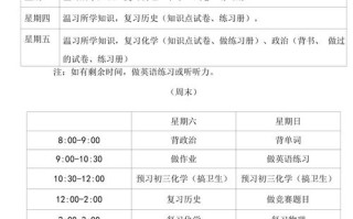 初三一周在家自学，能高效提分吗？