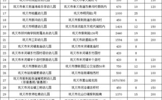 巩义市区学前班有哪些？怎么选？