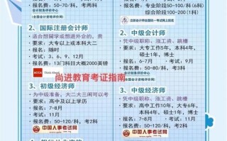 会计证考试可以自学吗