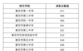 衡阳自学考试报名怎么报？条件流程有哪些？