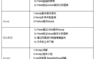 数据分析培训课程该怎么选？