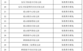学前教育和会计，哪个更适合你？
