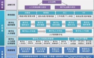 如何构建有效的人力资源管理课程体系？