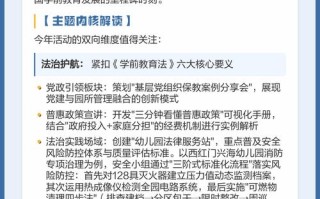 2025学前教育宣传月主题会聚焦什么方向？