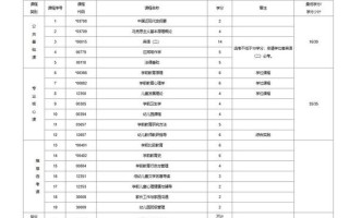 自考学前教育专科科目有哪些？