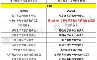 电商专业课程体系究竟包含哪些核心内容？