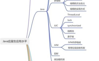 Java自学路线图该怎么规划才高效？