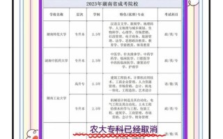 衡阳自学考试大专报名