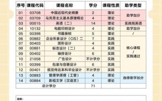 浙江科技学院自学考试怎么报名？