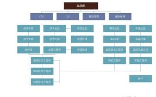 Java程序员职业发展，该选架构还是深耕细分领域？