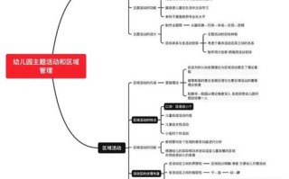 学前教育学的研究对象是