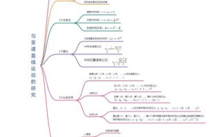 高一必修一物理课程讲解的重点难点是什么？