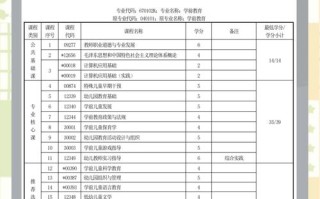 335分能学学前教育吗？