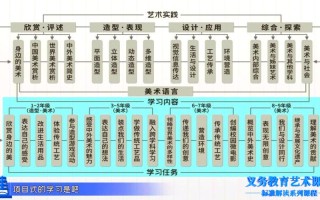 课标为何强调义务教育美术教育？