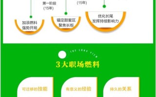 频繁跳槽有利于职业发展