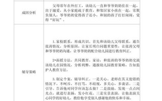 幼儿心理案例如何科学分析与引导？