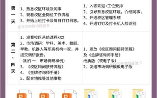 优胜教育课程顾问提成怎么算？